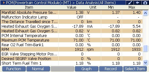 2000 RPM preview